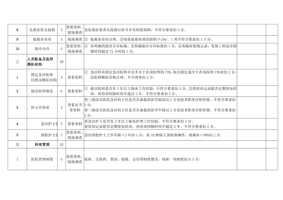 12安徽省急诊科专业质控中心医疗安全督查表.doc_第2页