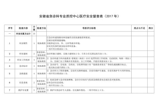 12安徽省急诊科专业质控中心医疗安全督查表.doc