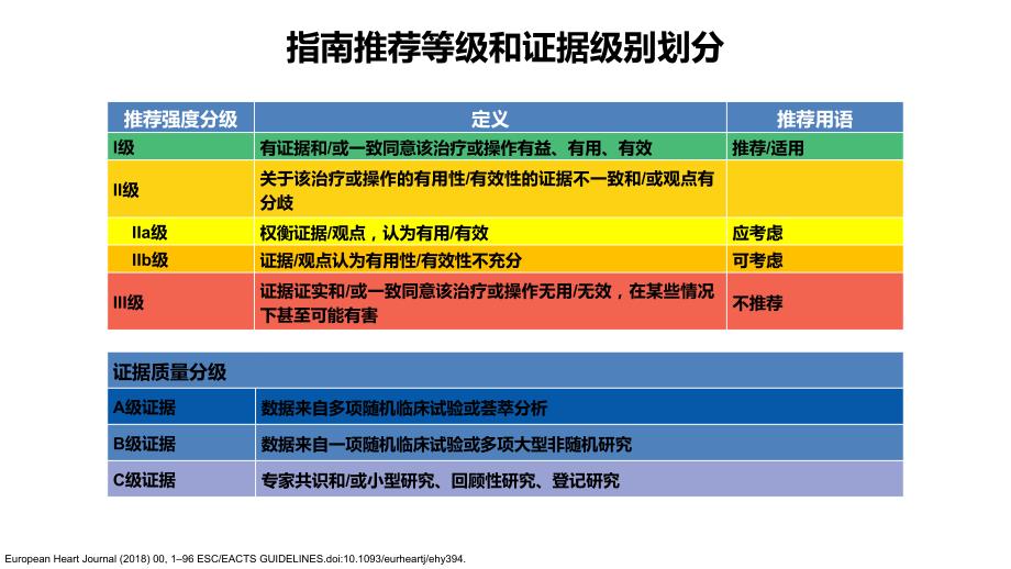 2018血运重建指南.ppt_第2页