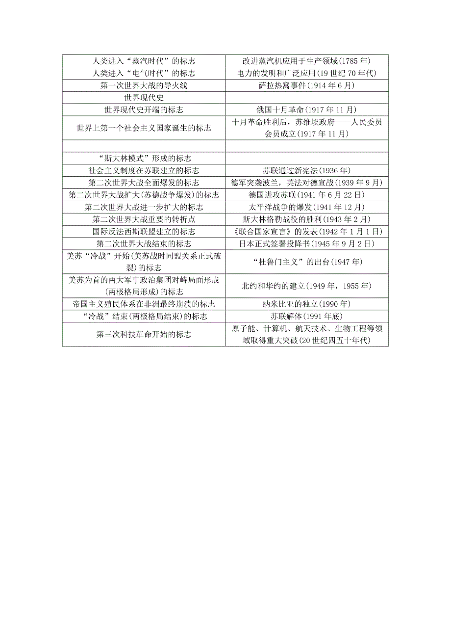 2019-2020年中考历史总复习第3篇知识整合一中外历史上的标志性事件素材.doc_第3页