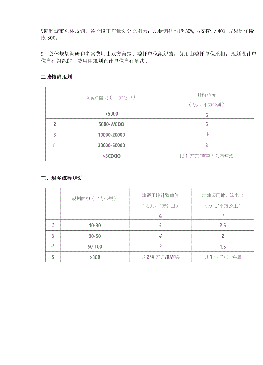 2019城市规划设计收费标准最新收费标准.docx_第2页