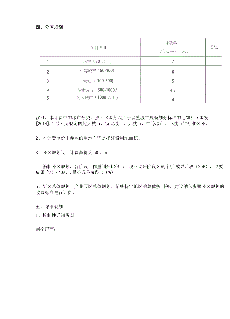 2019城市规划设计收费标准最新收费标准.docx_第3页