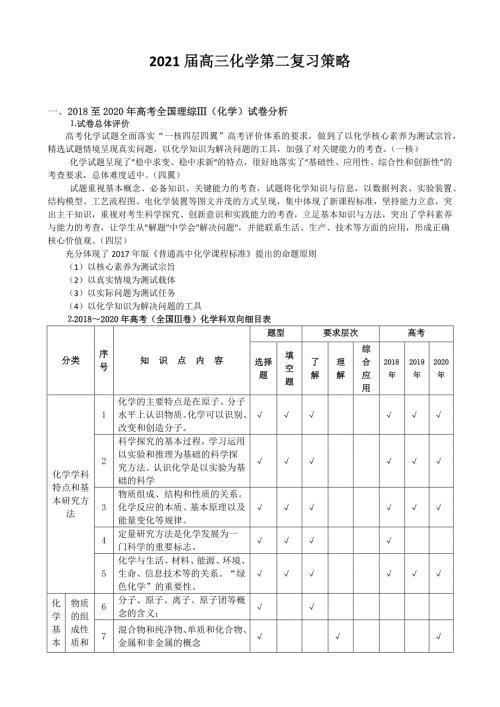 2021届高三化学二轮复习策略.docx