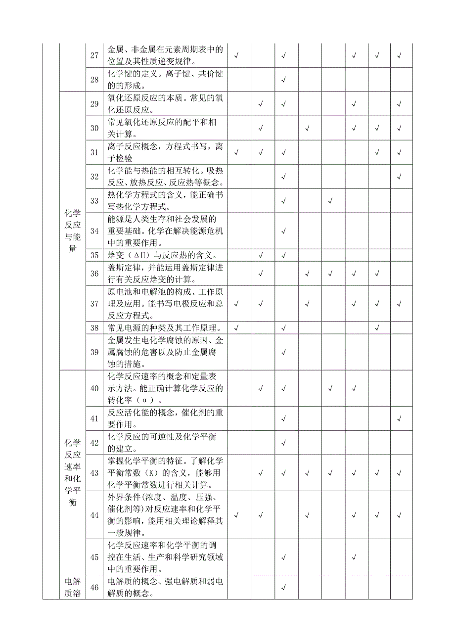 2021届高三化学二轮复习策略.docx_第3页