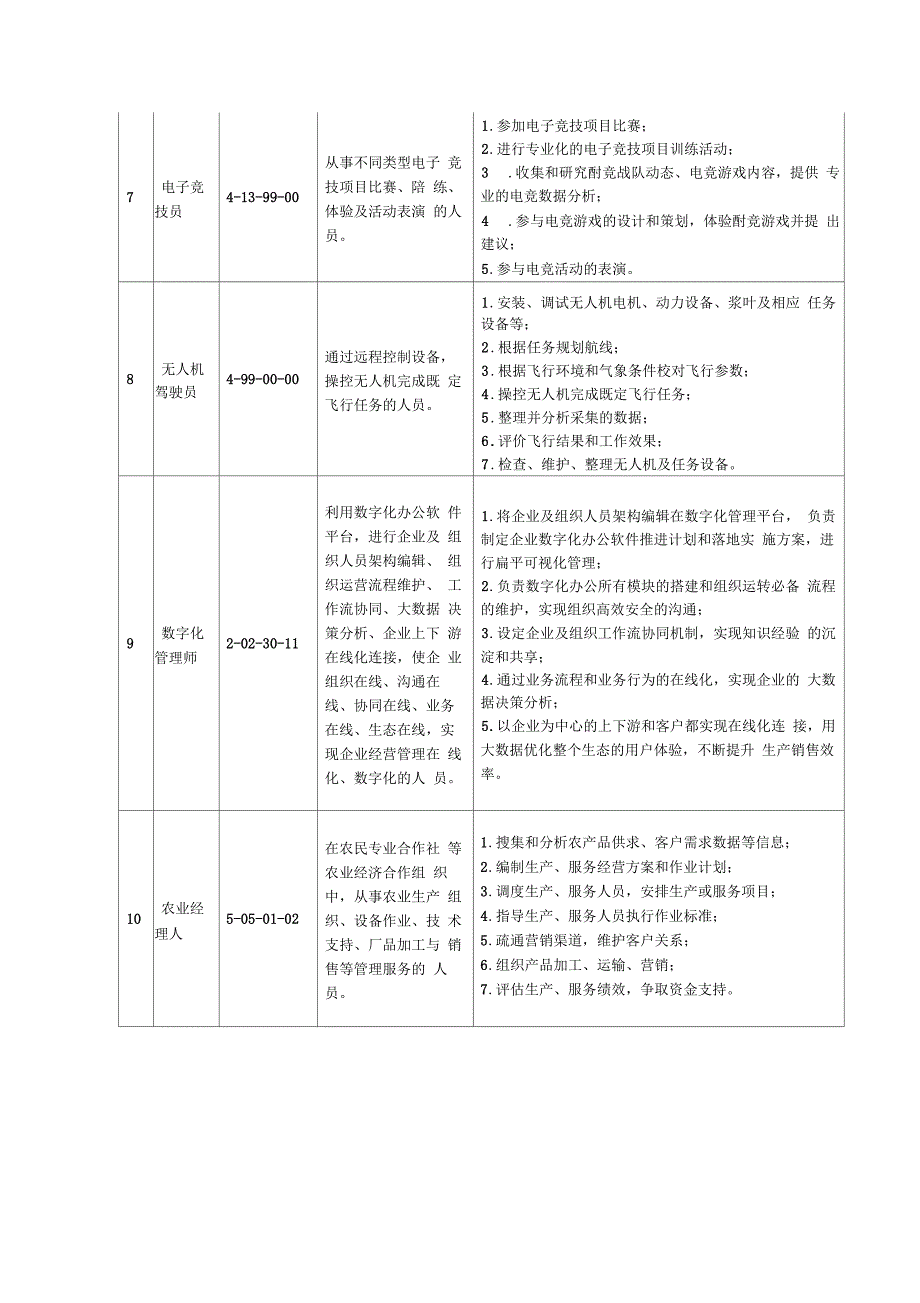 2019年-2021年人社部发布4批56个技能人员新职业.docx_第3页