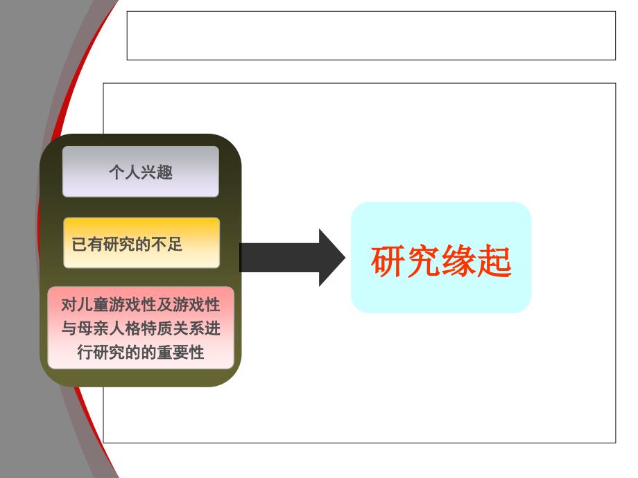 2015年学前教育学毕业论文答辩模板.ppt_第3页
