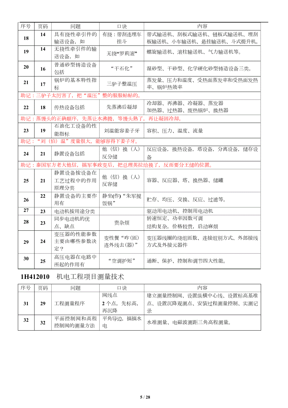 2018年一级建造师机电工程重要知识点口诀个人整理.docx_第3页