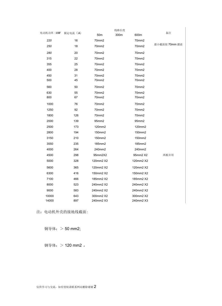 10kV电动机回路电缆截面选择表.docx_第2页