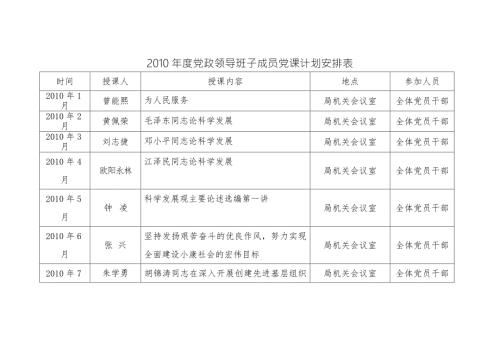 159党政领导班子成员党课计划安排表.doc