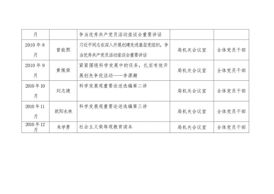 159党政领导班子成员党课计划安排表.doc_第2页