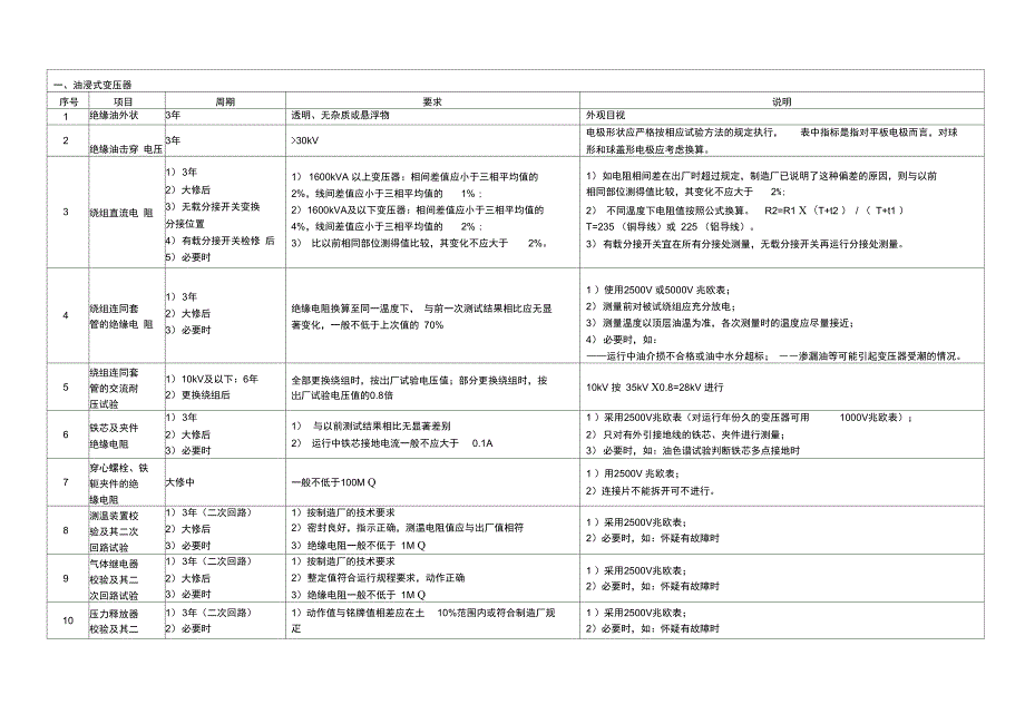 10kV电气设备预防性试验规程.doc_第1页