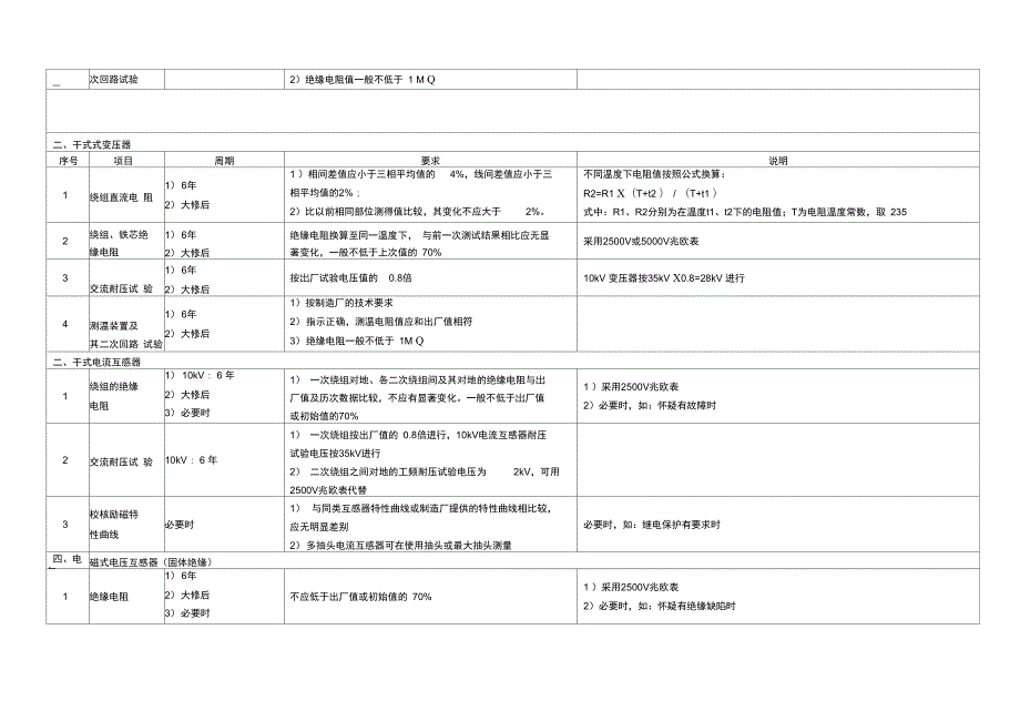 10kV电气设备预防性试验规程.doc_第2页