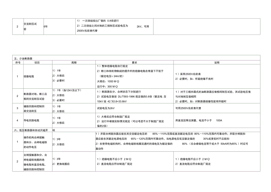 10kV电气设备预防性试验规程.doc_第3页