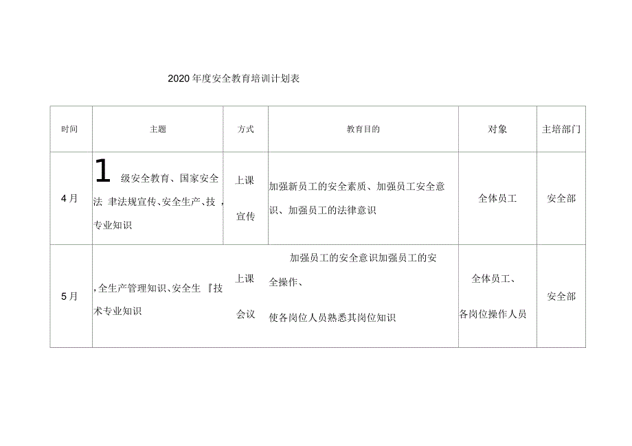 2020年度安全教育培训计划表.docx_第1页