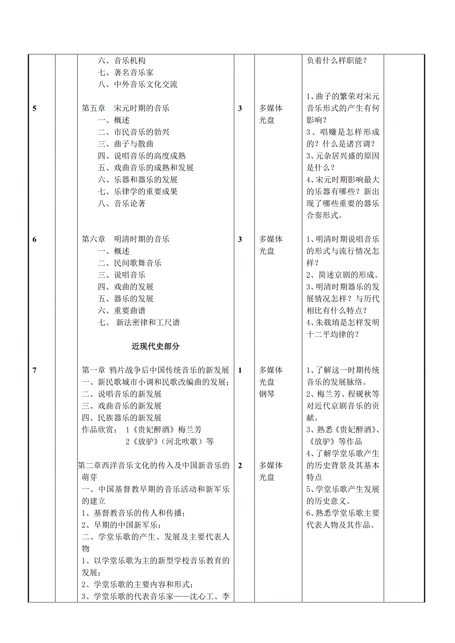 13中国音乐史与名作赏析授课计划.doc_第2页