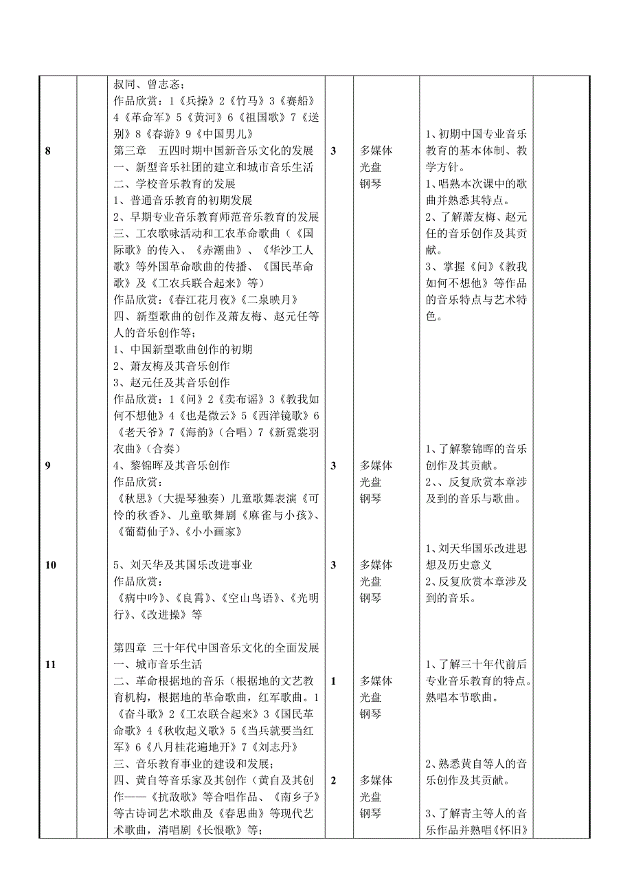 13中国音乐史与名作赏析授课计划.doc_第3页