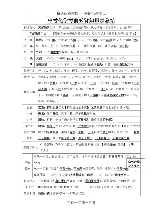 2019河南中考化学考前必背知识点总结高频考点.doc