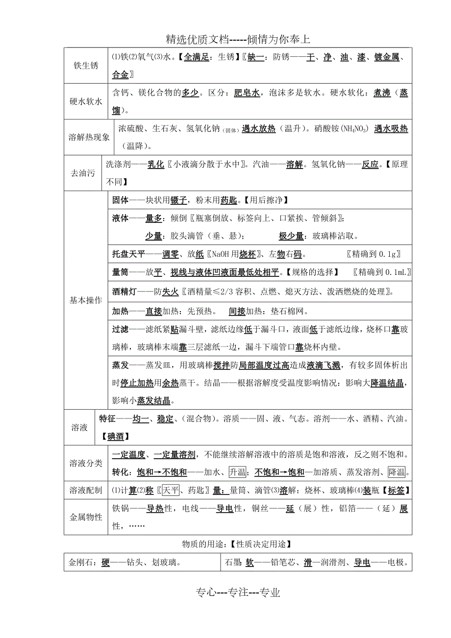 2019河南中考化学考前必背知识点总结高频考点.doc_第2页