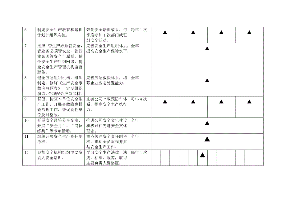 2021企业主要负责人个人安全行动计划.docx_第2页