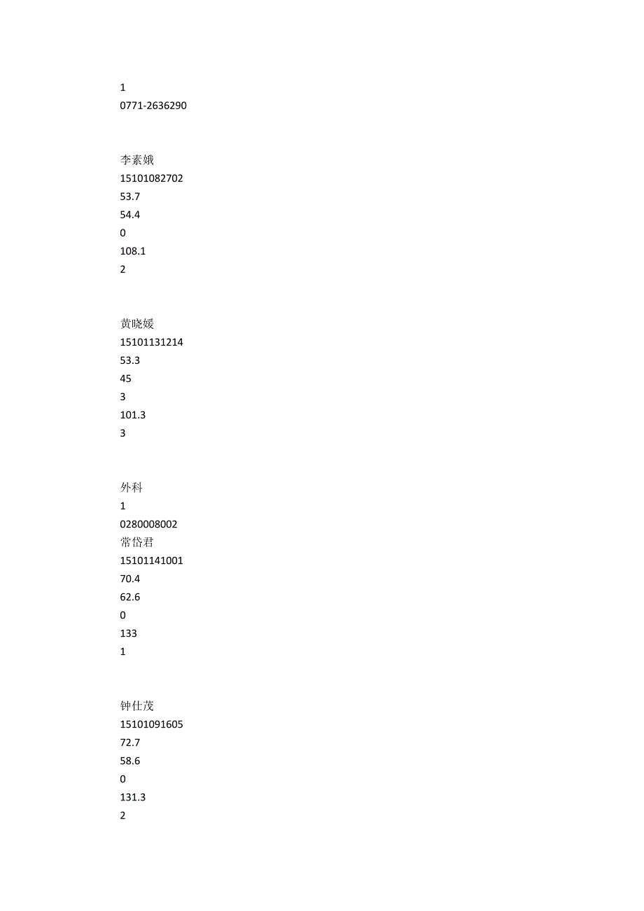 2015年南宁市卫计委事业单位招聘.docx_第2页