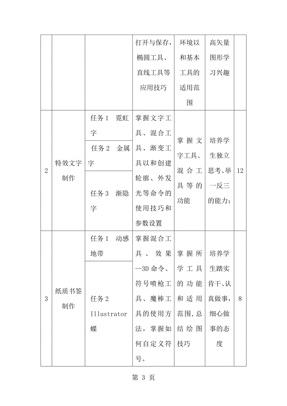 01矢量图形设计与制作课程标准.doc_第3页