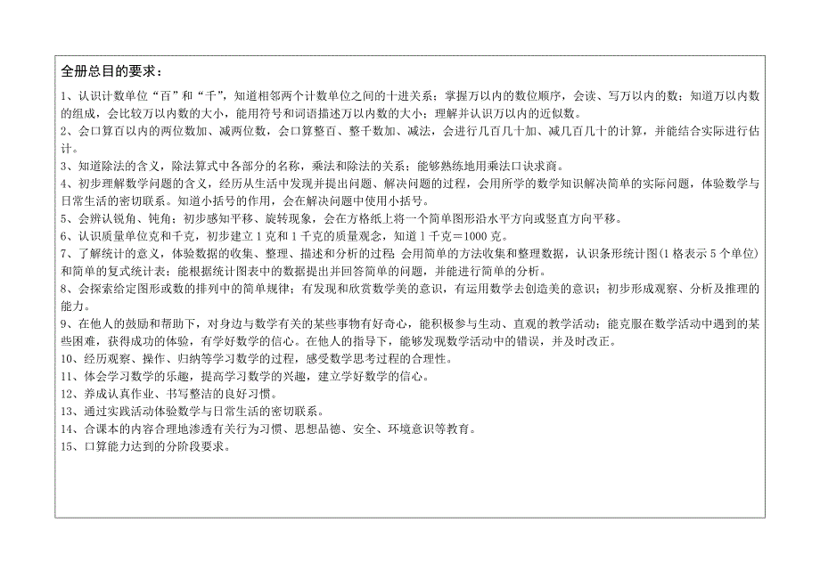 2019年二年级数学下册单元教学计划-新课标人教版小学二年级.doc_第3页