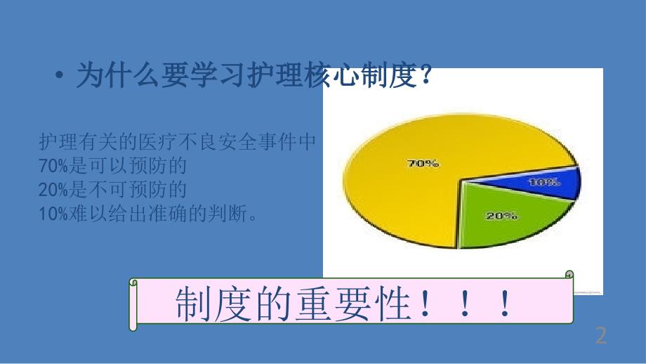 2018年最新六项护理核心制度.pptx_第2页