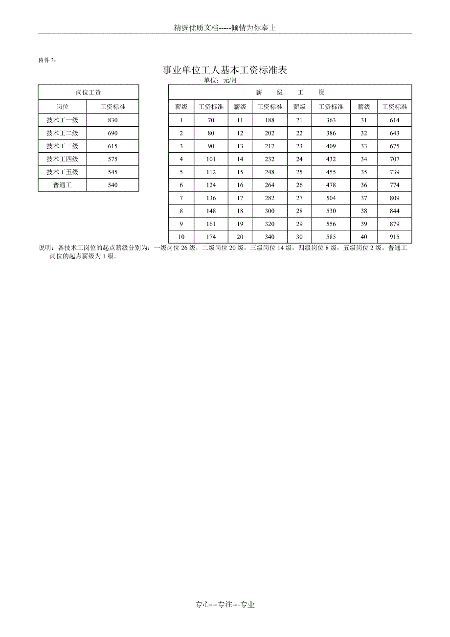 2006年工资标准及套改对应表共7页.doc_第2页