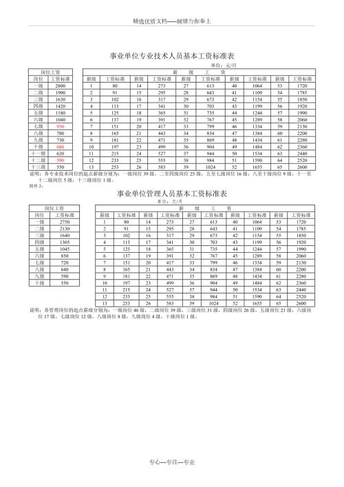 2006年工资标准及套改对应表共7页.doc