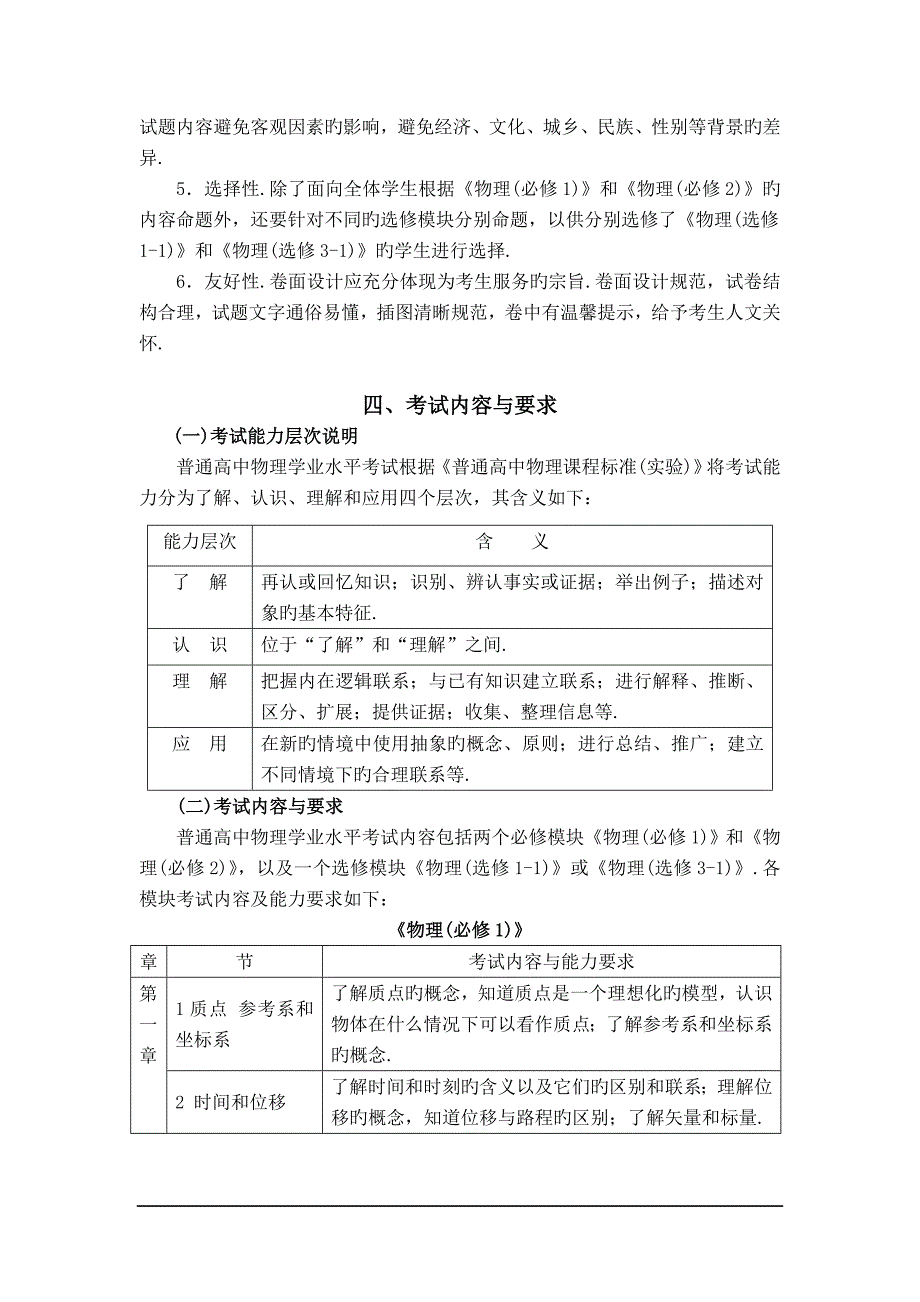 2019湖南普通高中学业水平考试大纲-物理.doc_第2页