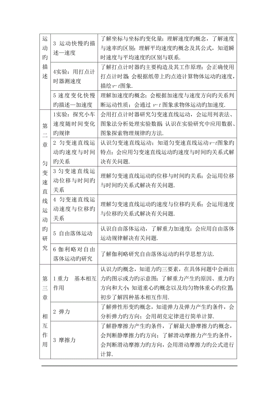 2019湖南普通高中学业水平考试大纲-物理.doc_第3页