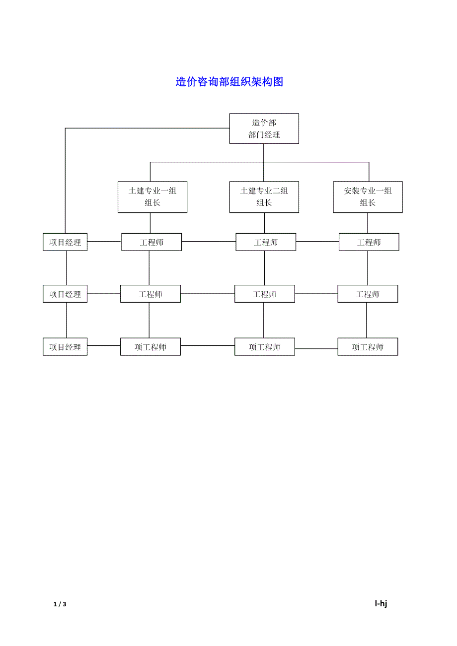 01-造价咨询部组织架构及基本工作流程-V2.0.doc_第1页