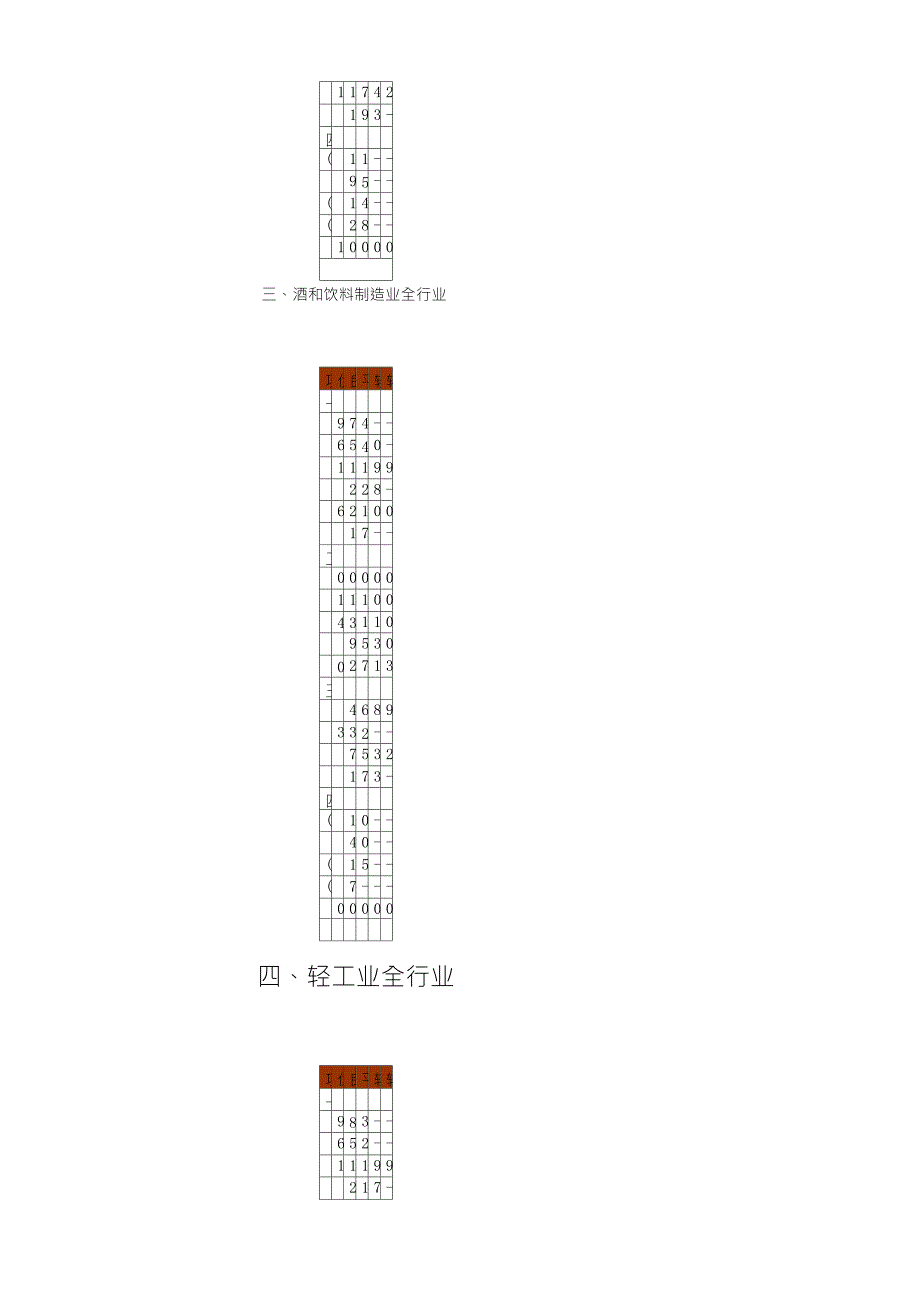 15个行业财务指标标准值.doc_第3页
