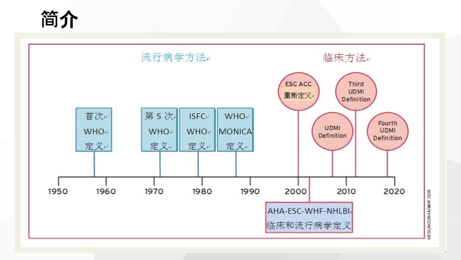 2018心肌梗死通用定义.ppt_第3页