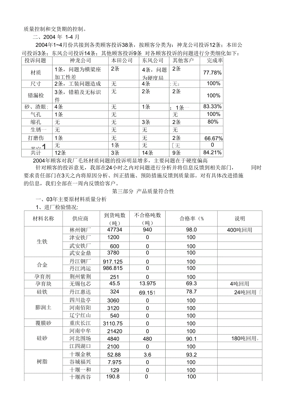 2019年汽车备件制造公司质量部管理评审资料.docx_第2页