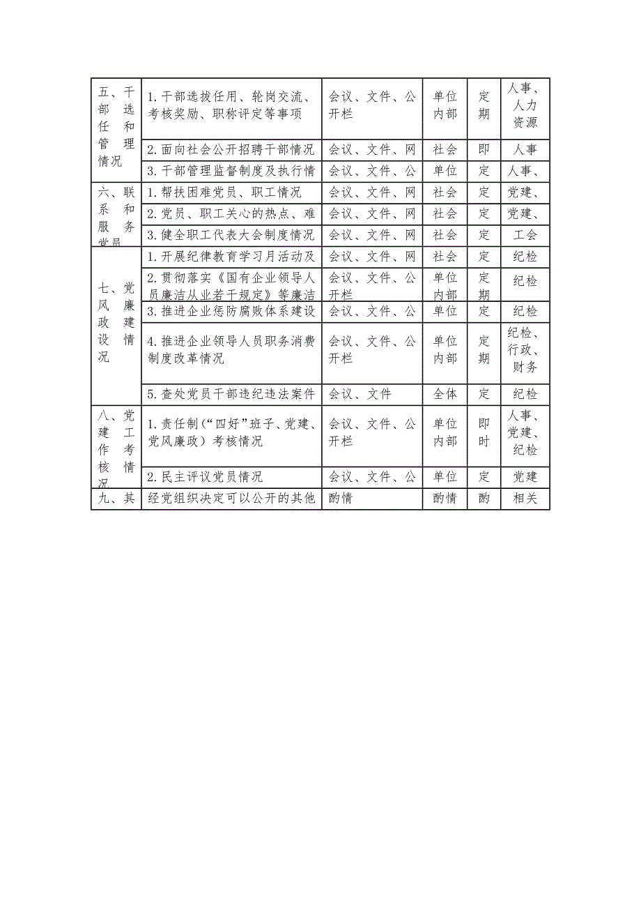 2020年基层党支部党务公开指导性目录表格式.docx_第2页
