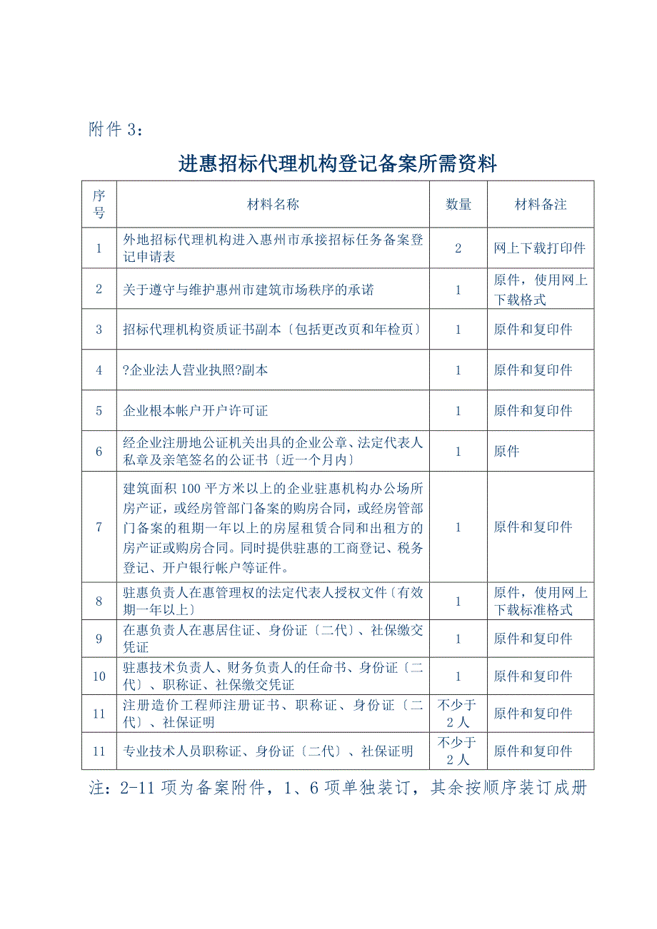 2011年外地建筑业企业进入惠州办理年度登记备案所需材料集合年度备案不是单项备案每年都不同.doc_第3页