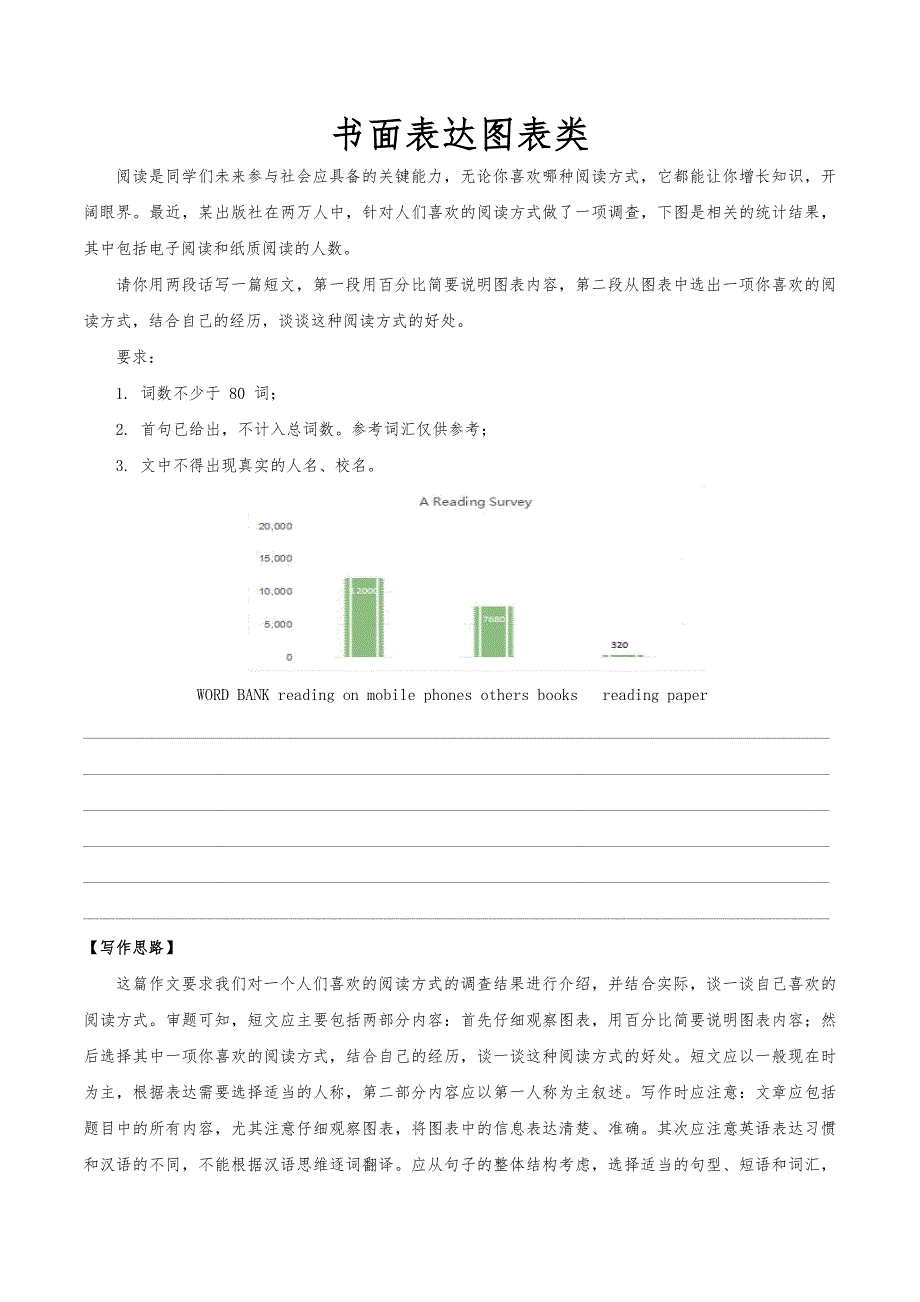 2020年中考英语重要题型解析书面表达图表类.doc_第1页