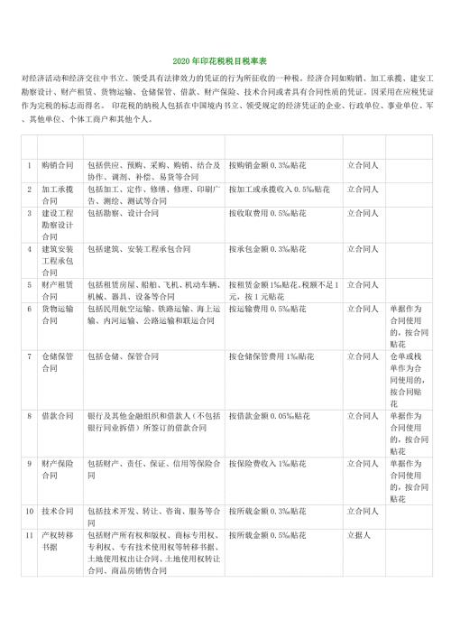 2020年印花税税目税率表.doc