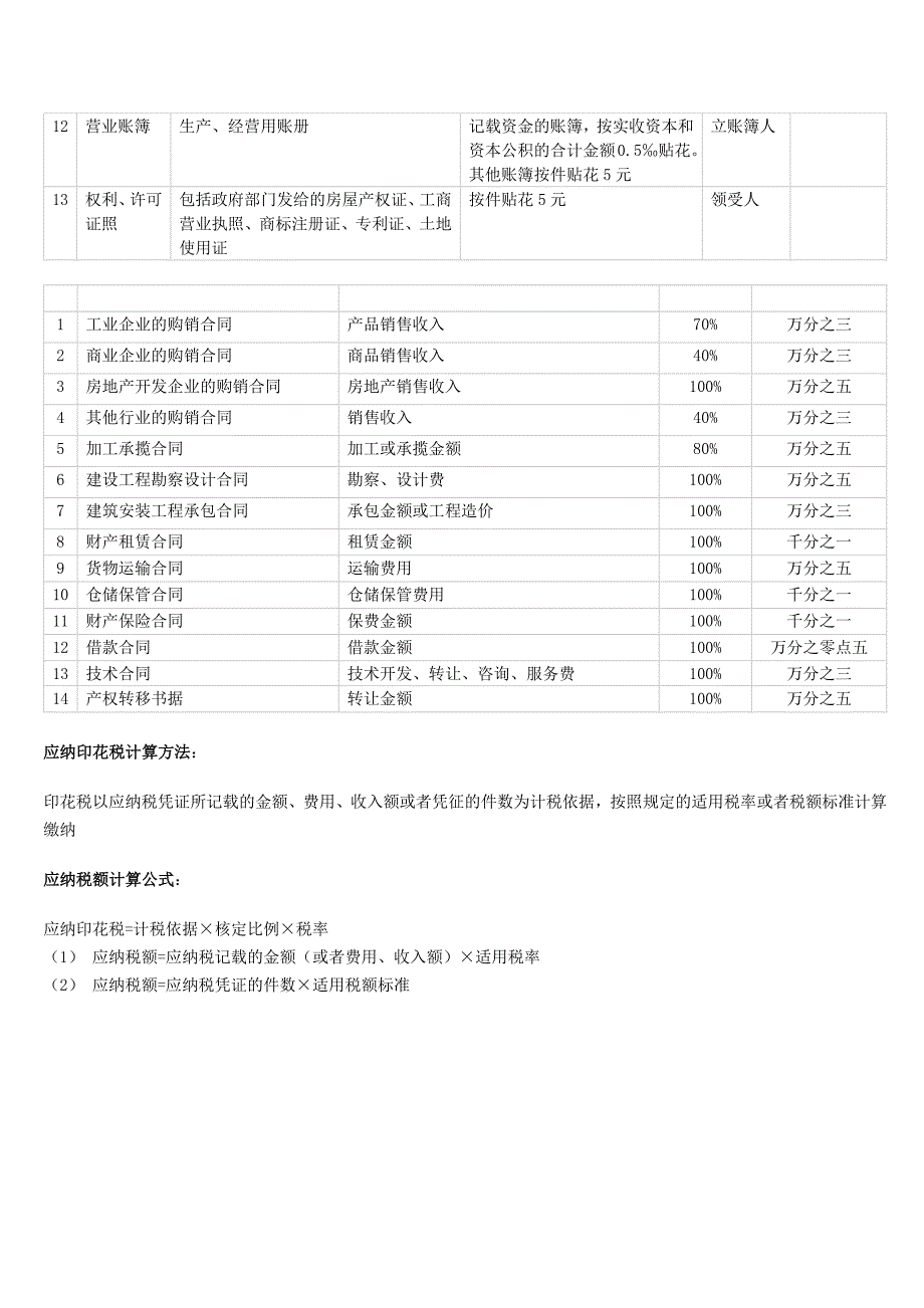 2020年印花税税目税率表.doc_第2页