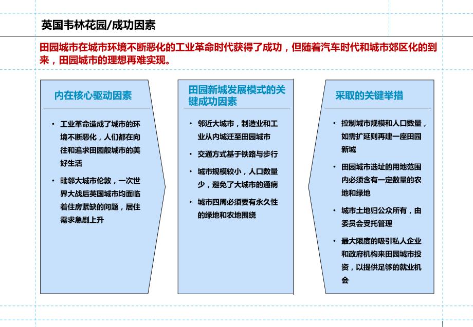 1023941261苏州工业园发展历程产业园区.ppt_第3页