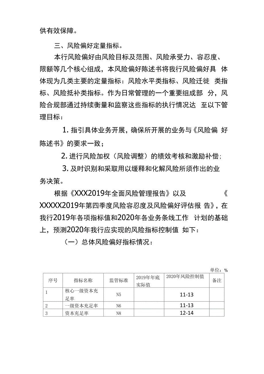 2020年风险偏好陈述书.docx_第2页