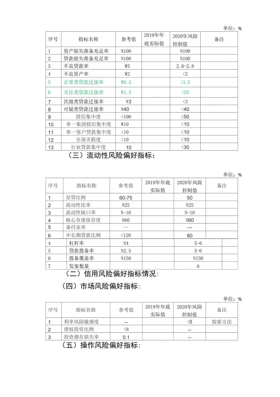2020年风险偏好陈述书.docx_第3页
