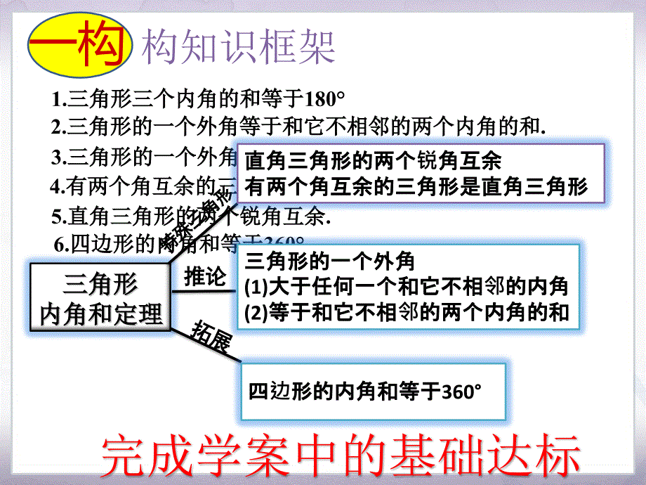 2015424三角形内角和定理复习.pptx_第3页