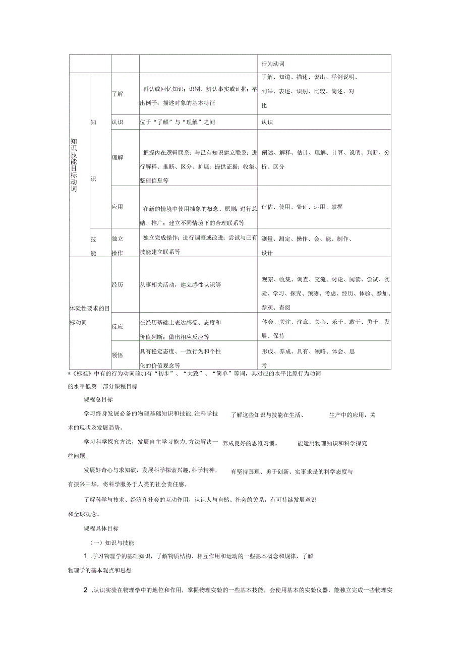 2019年普通高中物理课程标准.docx_第3页