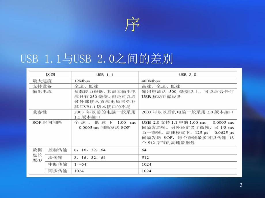 USB2.0协议中文详解.ppt_第3页