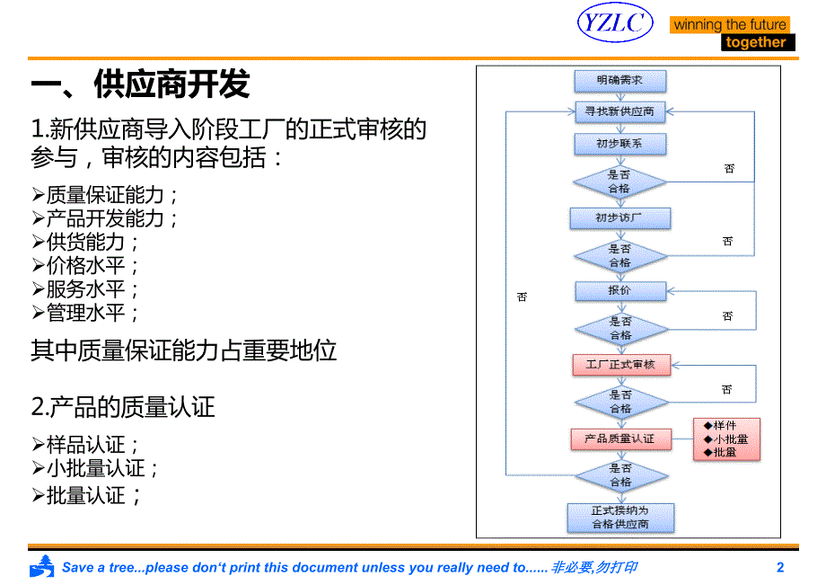 SQE工作职责规划及流程.pptx_第2页