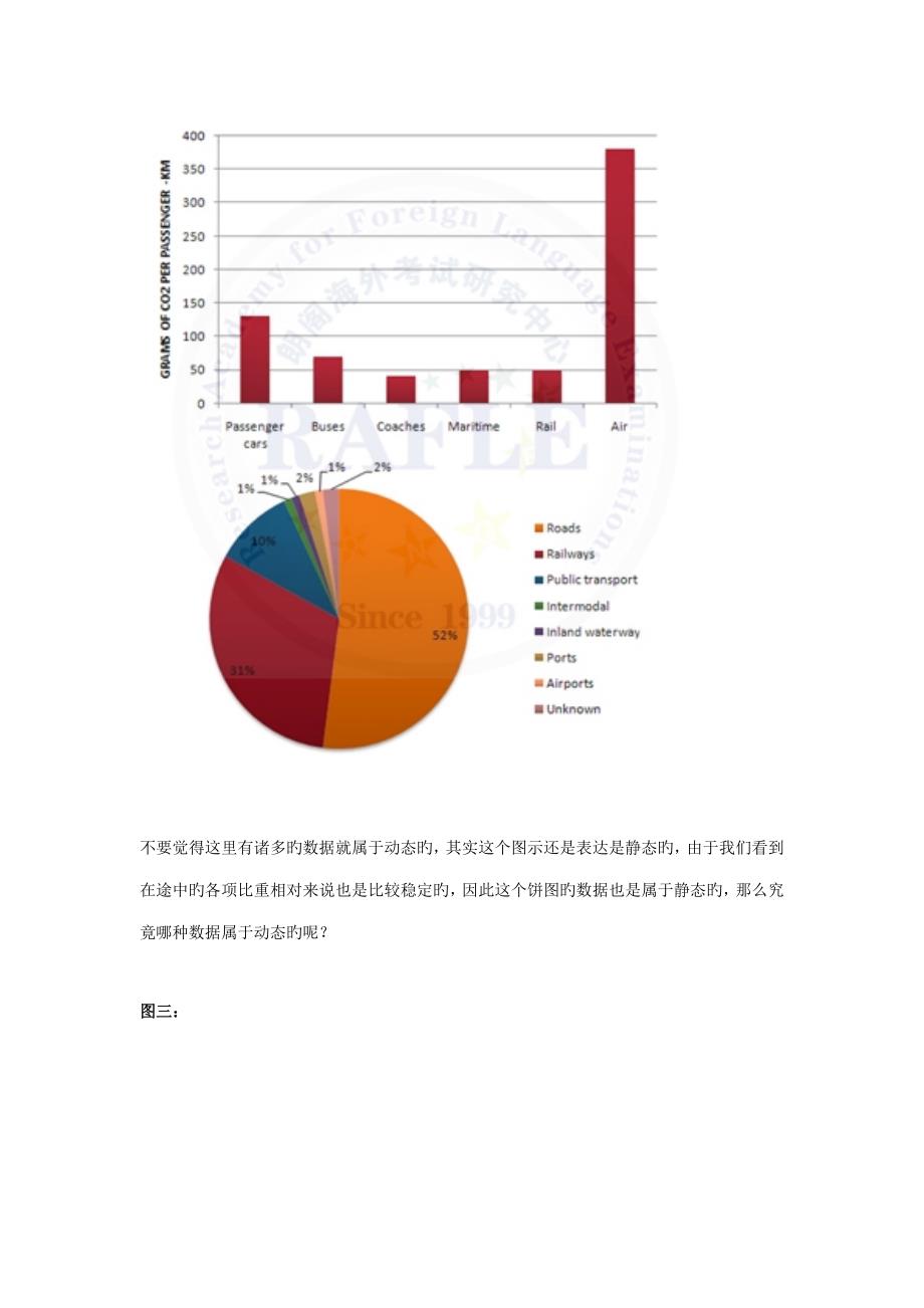 2022雅思小作文饼图写法全解析.doc_第2页