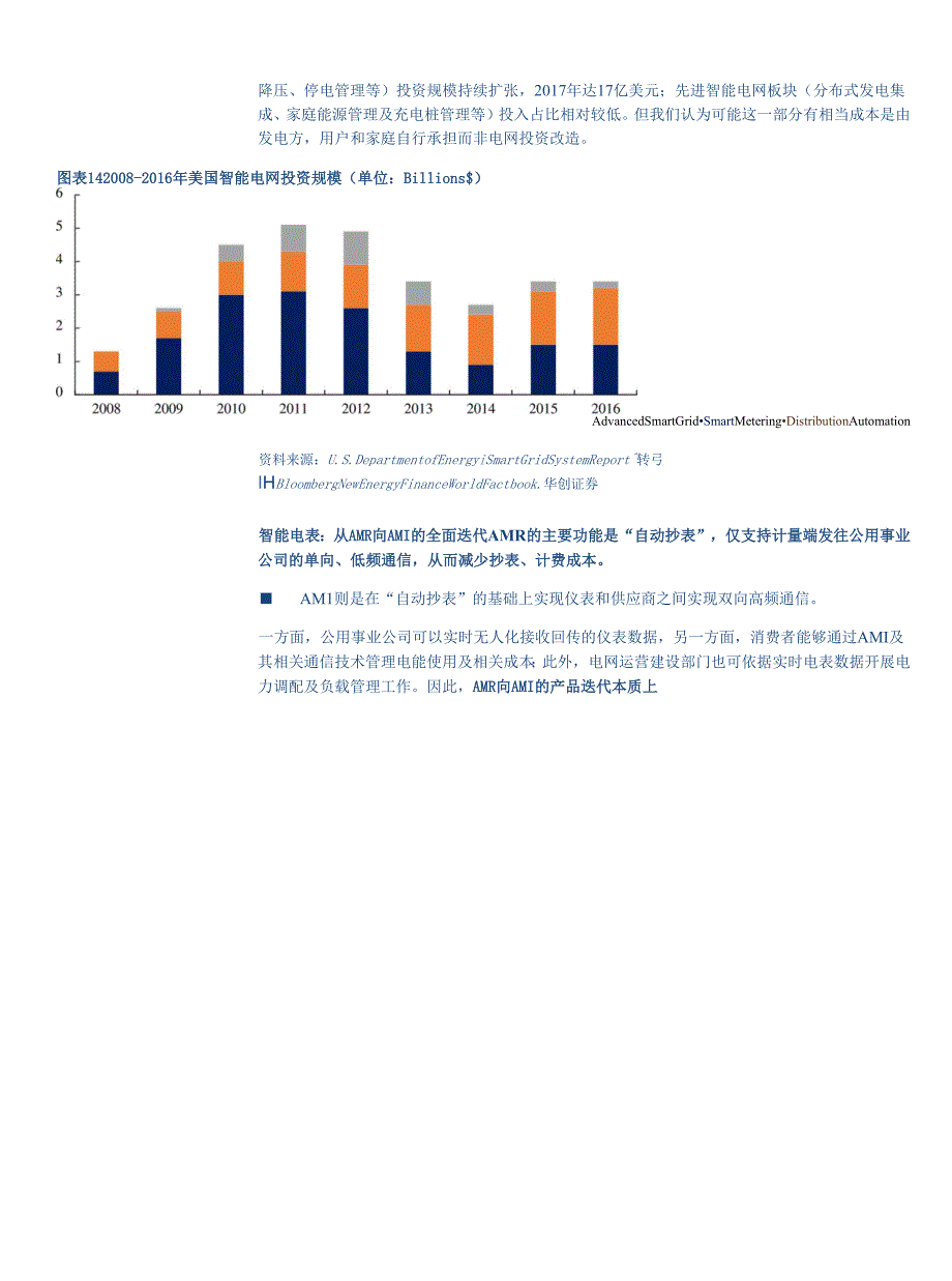 2022电力信息化研究报告.docx_第3页