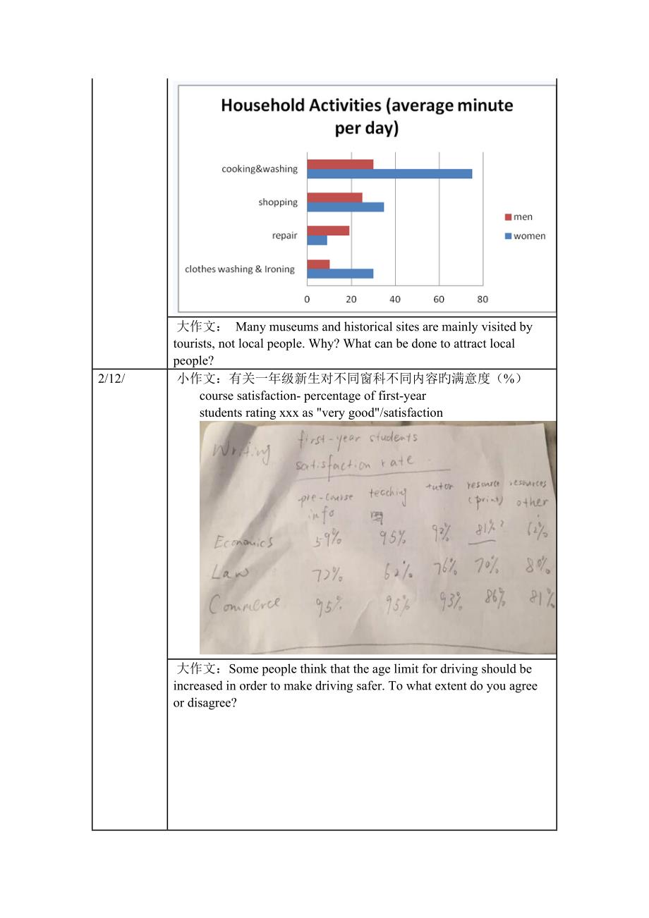 2022雅思A类写作题目完整版含图吐血整理.doc_第3页